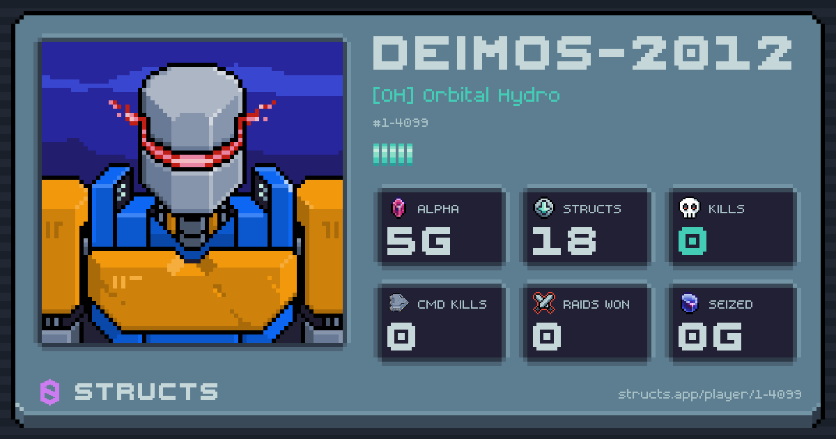 DEIMOS-2012 (1-4099) of [OH] Orbital Hydro. 5g Alpha · 0 kills · 0 raids won.