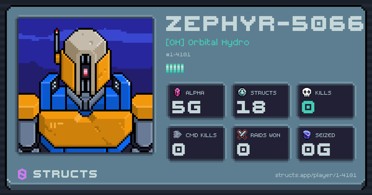 ZEPHYR-5066 (1-4101) of [OH] Orbital Hydro. 5g Alpha · 0 kills · 0 raids won.