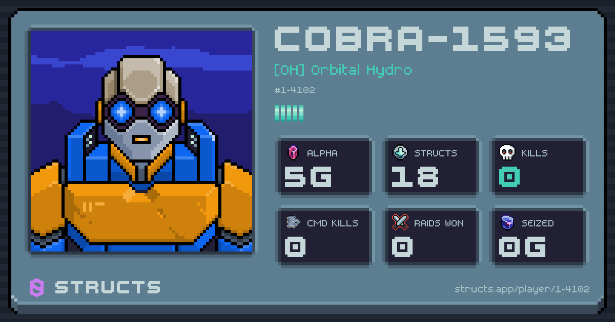 COBRA-1593 (1-4102) of [OH] Orbital Hydro. 5g Alpha · 0 kills · 0 raids won.