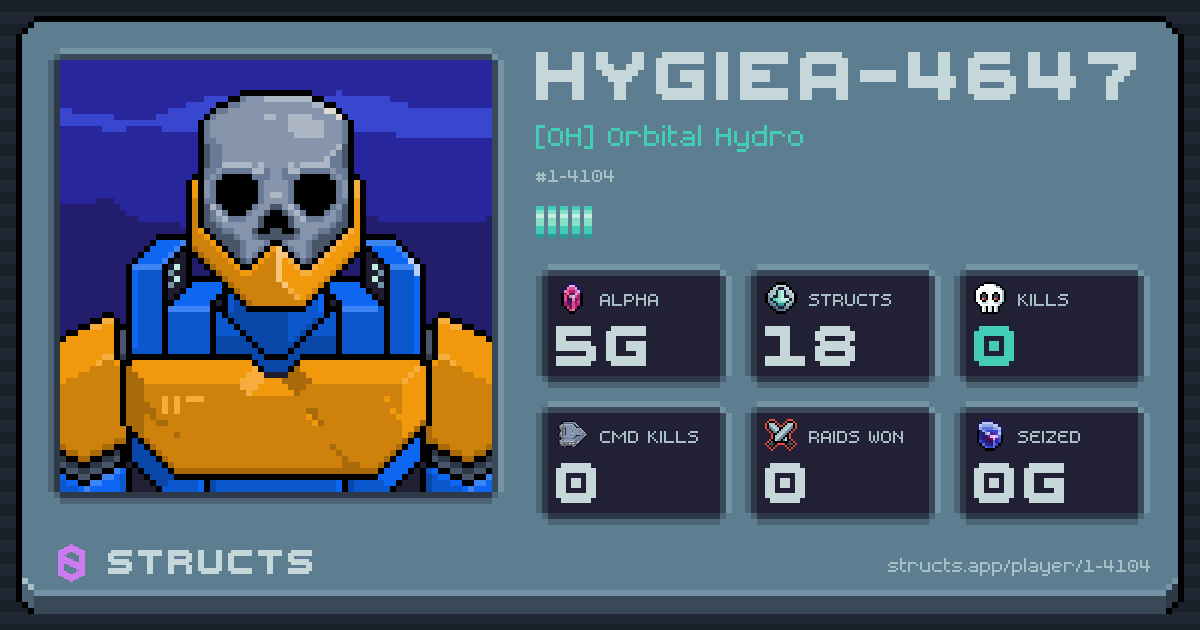HYGIEA-4647 (1-4104) of [OH] Orbital Hydro. 5g Alpha · 0 kills · 0 raids won.