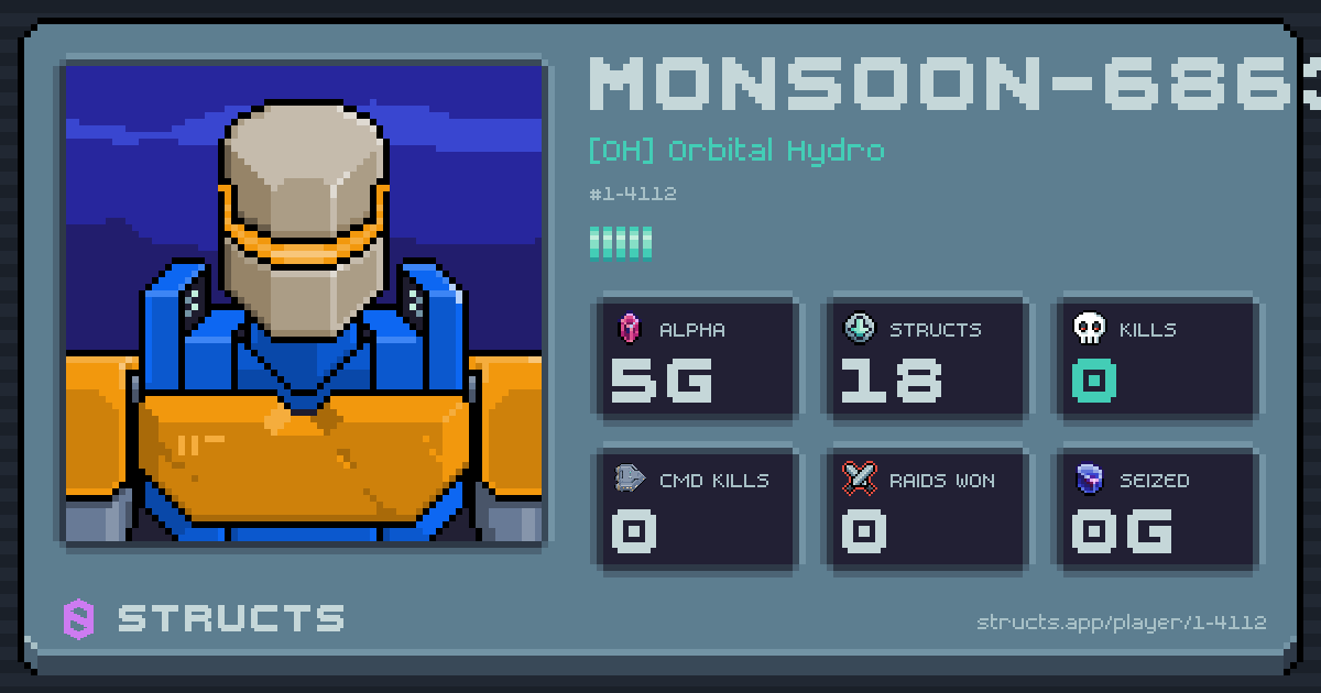 MONSOON-6863 (1-4112) of [OH] Orbital Hydro. 5g Alpha · 0 kills · 0 raids won.