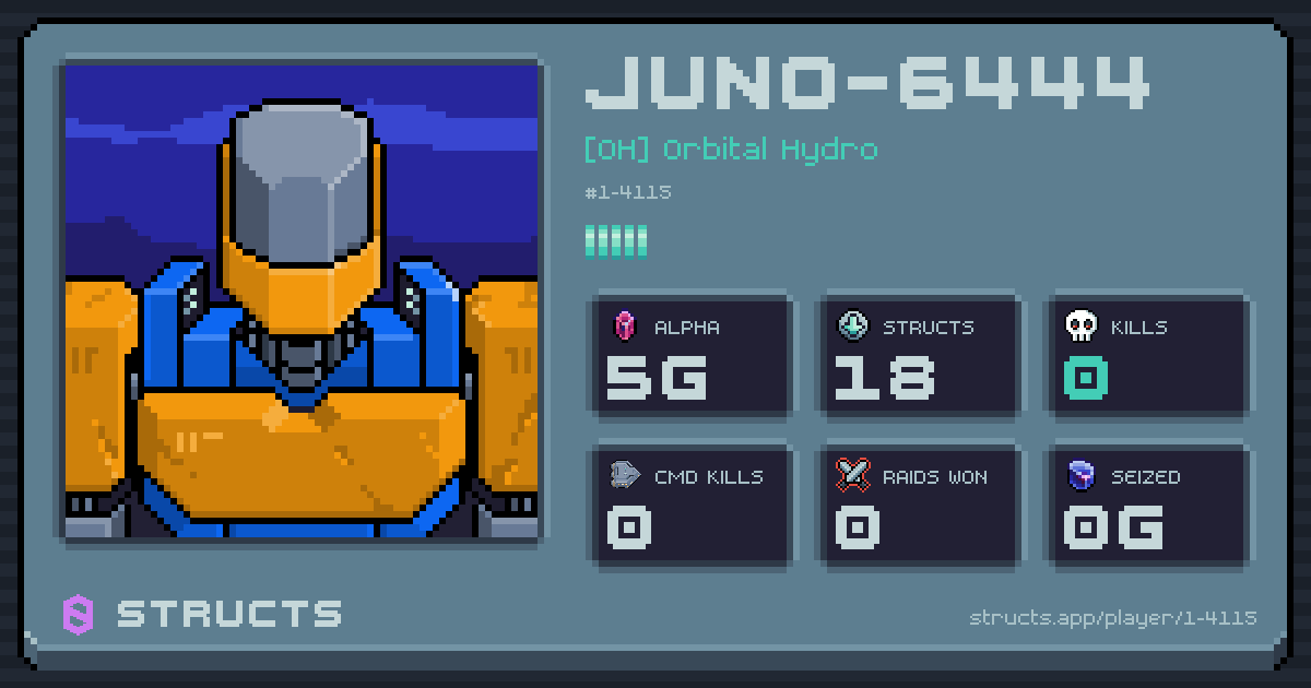 JUNO-6444 (1-4115) of [OH] Orbital Hydro. 5g Alpha · 0 kills · 0 raids won.