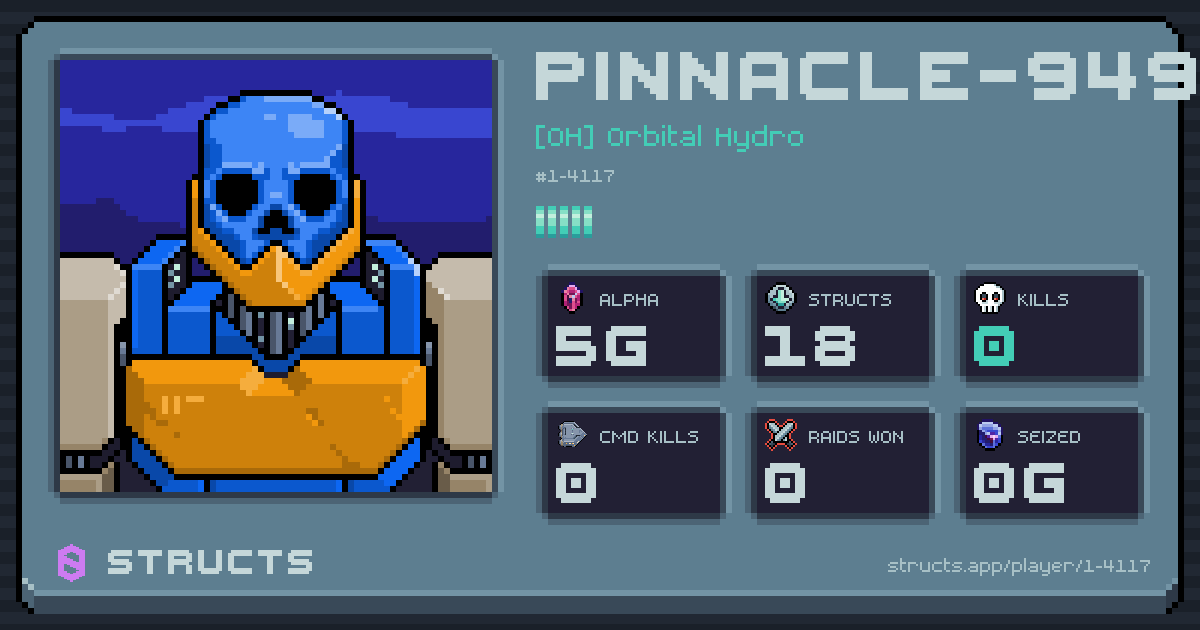 PINNACLE-9498 (1-4117) of [OH] Orbital Hydro. 5g Alpha · 0 kills · 0 raids won.
