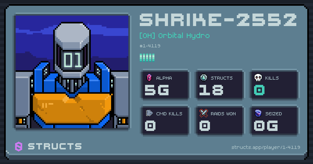 SHRIKE-2552 (1-4119) of [OH] Orbital Hydro. 5g Alpha · 0 kills · 0 raids won.