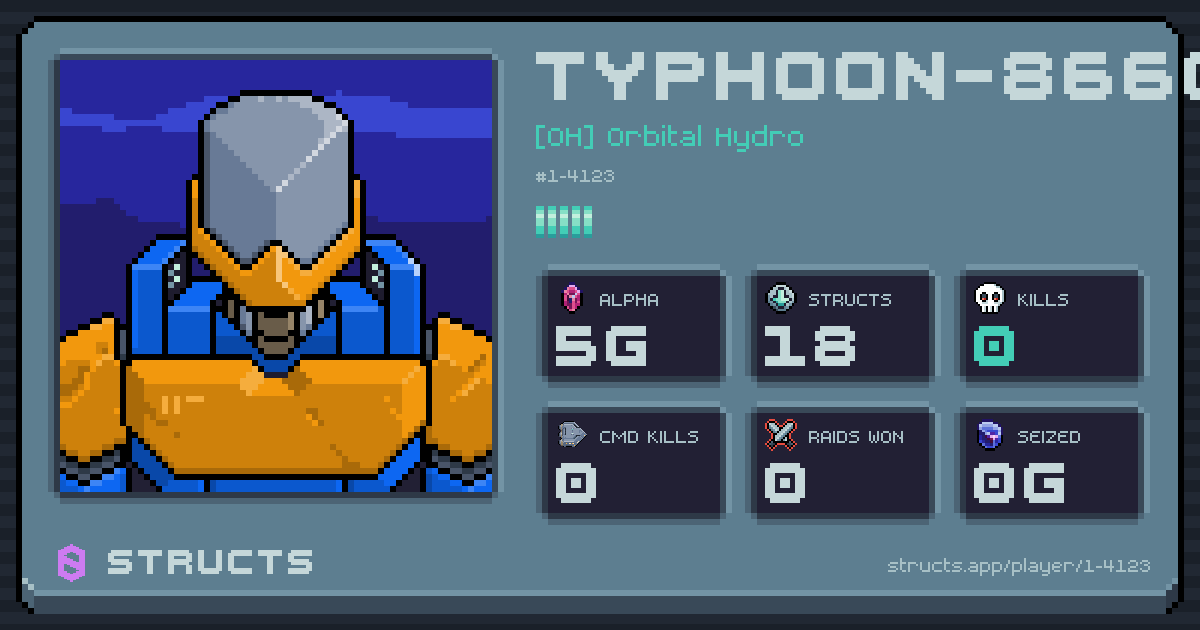 TYPHOON-8660 (1-4123) of [OH] Orbital Hydro. 5g Alpha · 0 kills · 0 raids won.