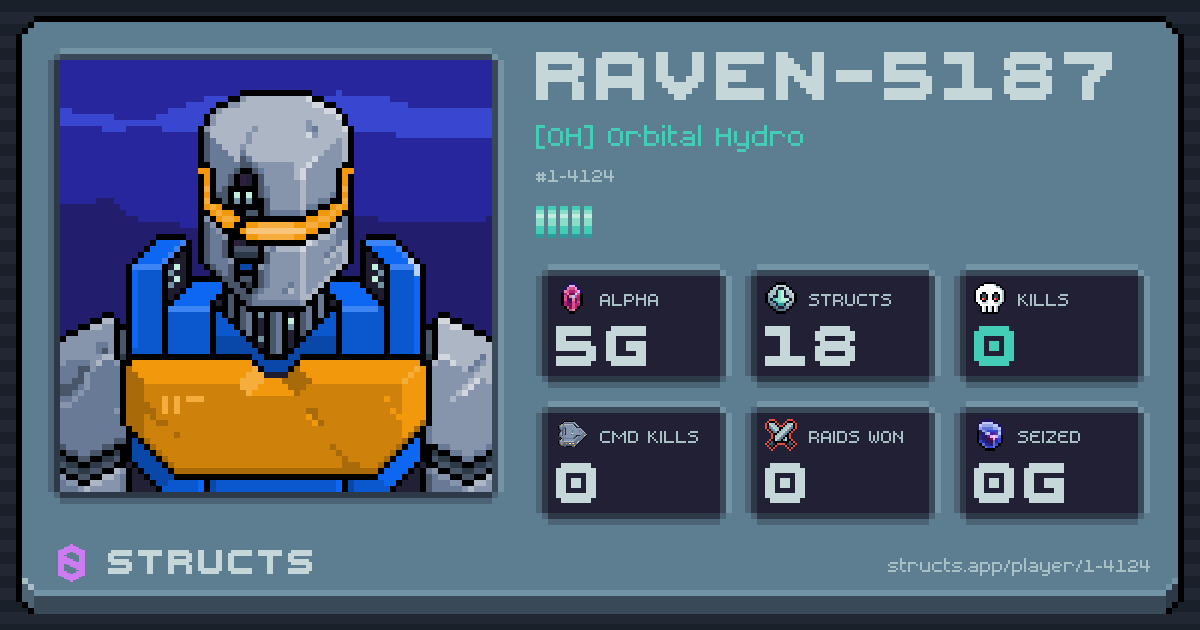 RAVEN-5187 (1-4124) of [OH] Orbital Hydro. 5g Alpha · 0 kills · 0 raids won.