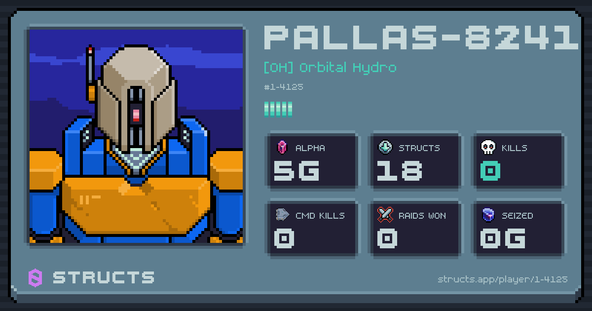 PALLAS-8241 (1-4125) of [OH] Orbital Hydro. 5g Alpha · 0 kills · 0 raids won.