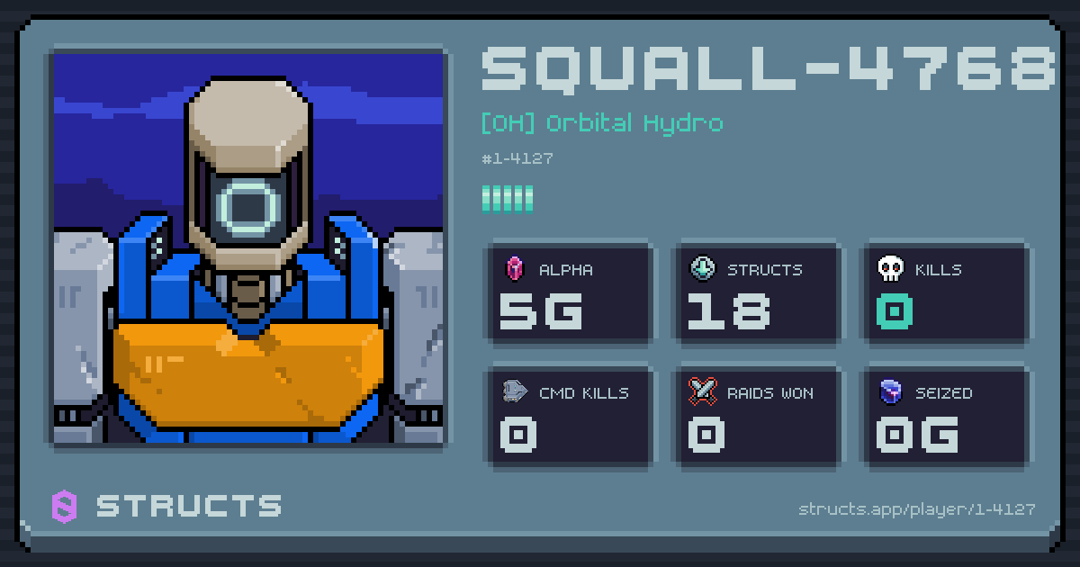 SQUALL-4768 (1-4127) of [OH] Orbital Hydro. 5g Alpha · 0 kills · 0 raids won.