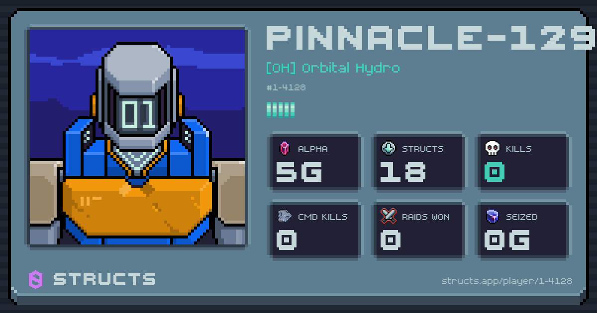 PINNACLE-1295 (1-4128) of [OH] Orbital Hydro. 5g Alpha · 0 kills · 0 raids won.