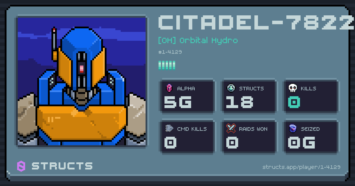CITADEL-7822 (1-4129) of [OH] Orbital Hydro. 5g Alpha · 0 kills · 0 raids won.