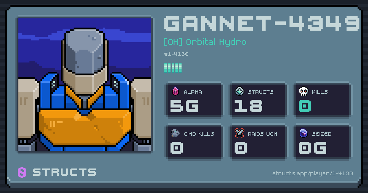 GANNET-4349 (1-4130) of [OH] Orbital Hydro. 5g Alpha · 0 kills · 0 raids won.