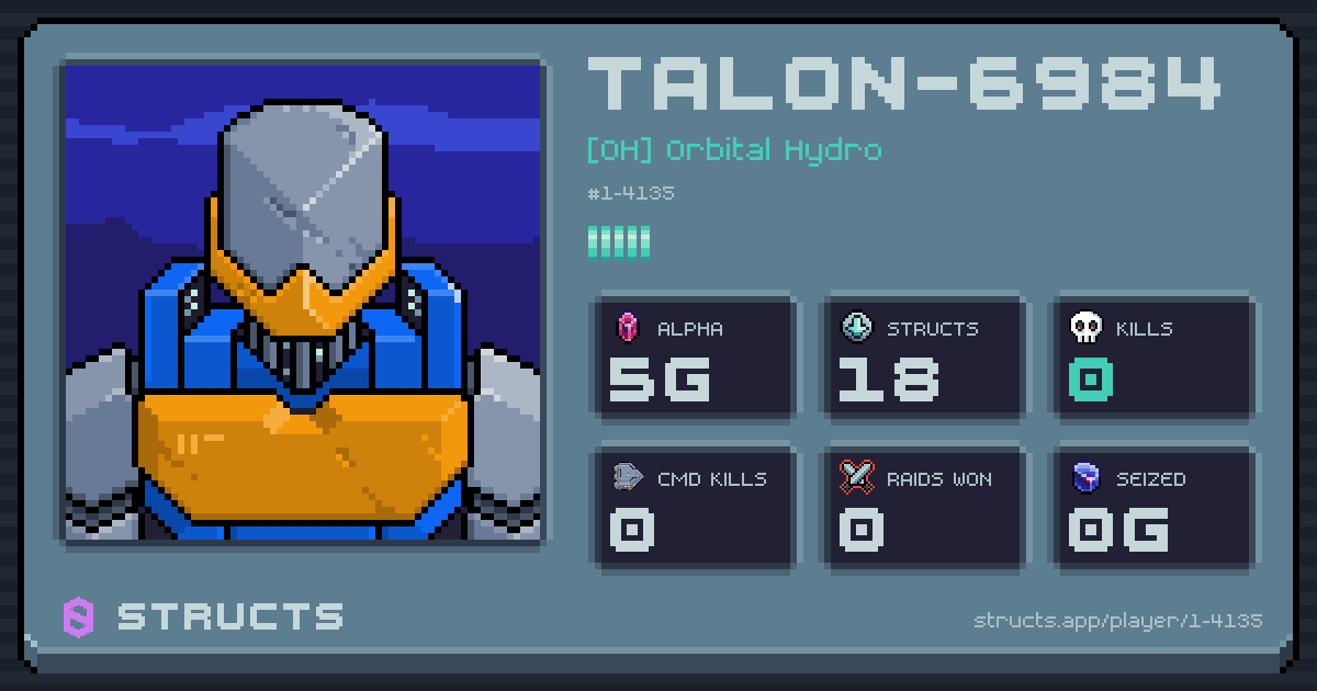 TALON-6984 (1-4135) of [OH] Orbital Hydro. 5g Alpha · 0 kills · 0 raids won.