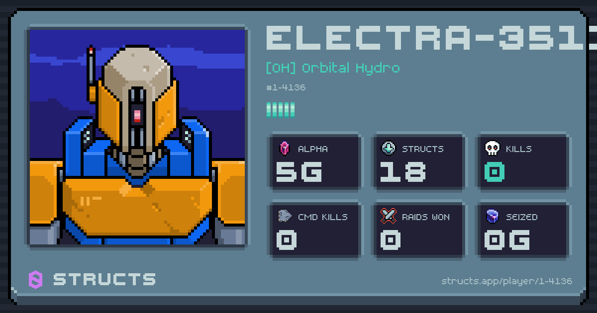 ELECTRA-3511 (1-4136) of [OH] Orbital Hydro. 5g Alpha · 0 kills · 0 raids won.