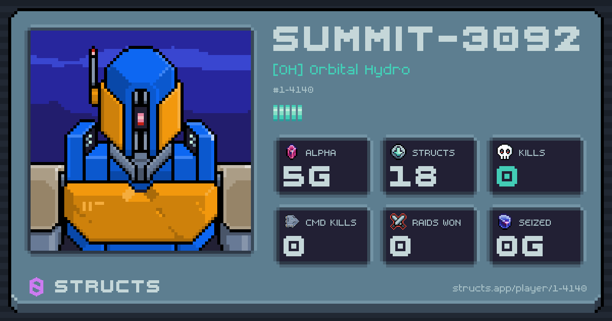SUMMIT-3092 (1-4140) of [OH] Orbital Hydro. 5g Alpha · 0 kills · 0 raids won.
