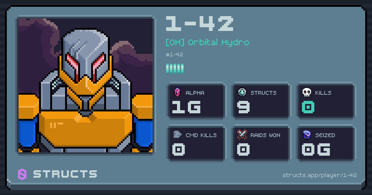 1-42 (1-42) of [OH] Orbital Hydro. 1g Alpha · 0 kills · 0 raids won.