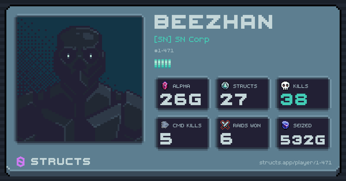 beezhan (1-471) of [SN] SN Corp. 26g Alpha · 38 kills · 6 raids won.