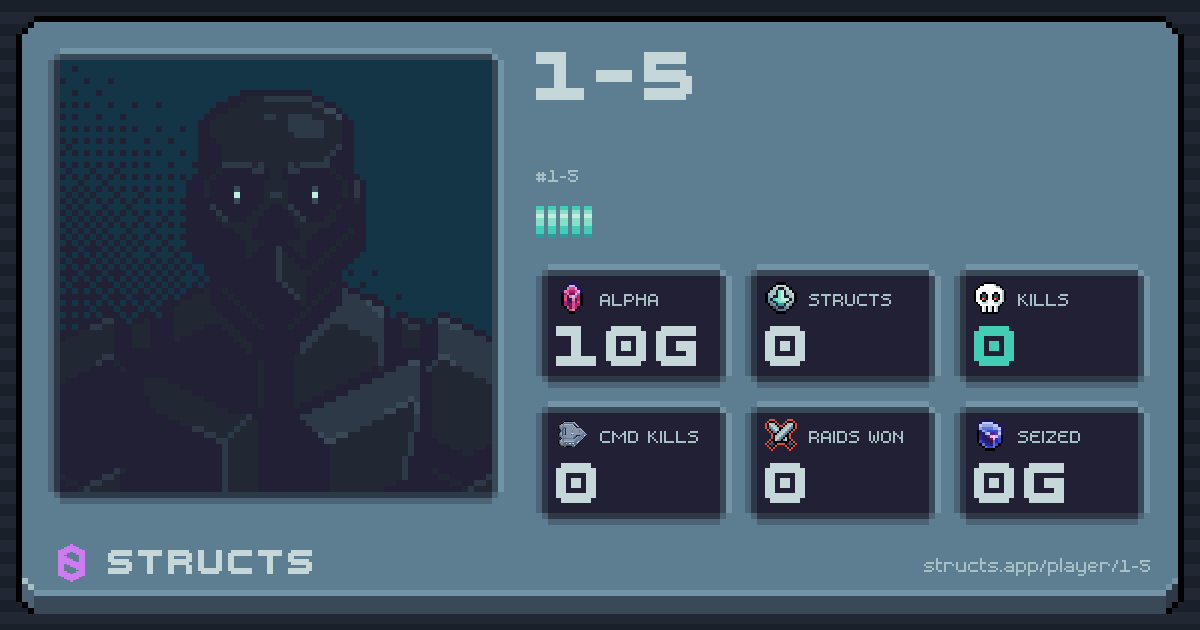 1-5 (1-5). 10g Alpha · 0 kills · 0 raids won.