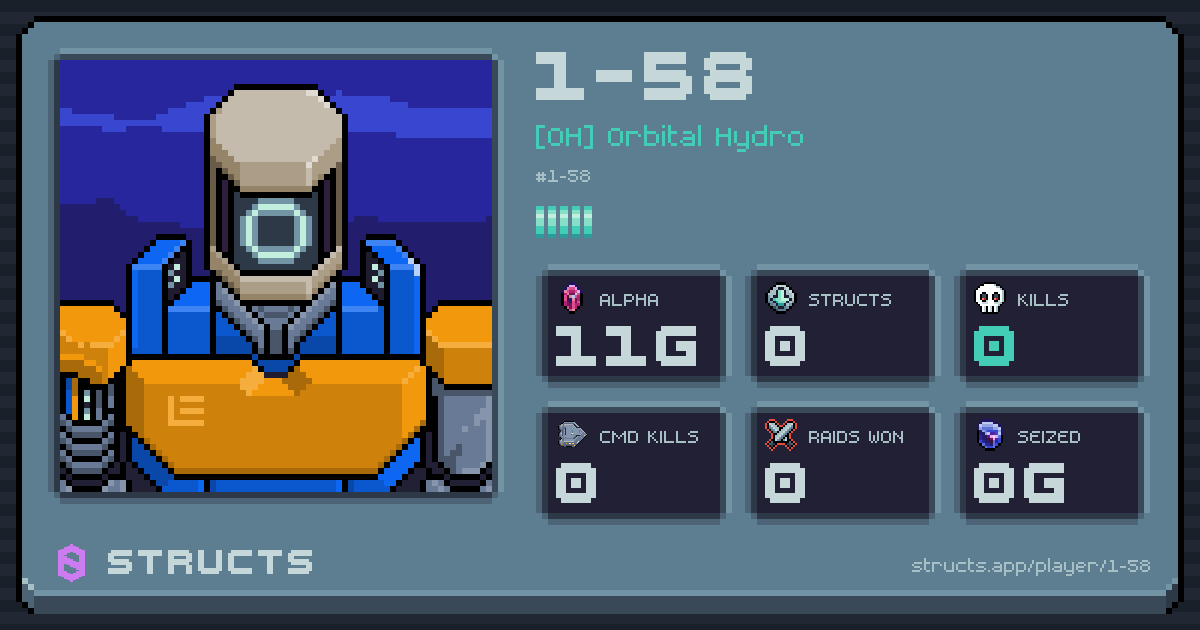 1-58 (1-58) of [OH] Orbital Hydro. 11g Alpha · 0 kills · 0 raids won.