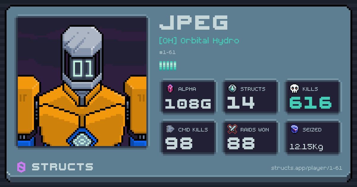 JPEG (1-61) of [OH] Orbital Hydro. 108g Alpha · 616 kills · 88 raids won.