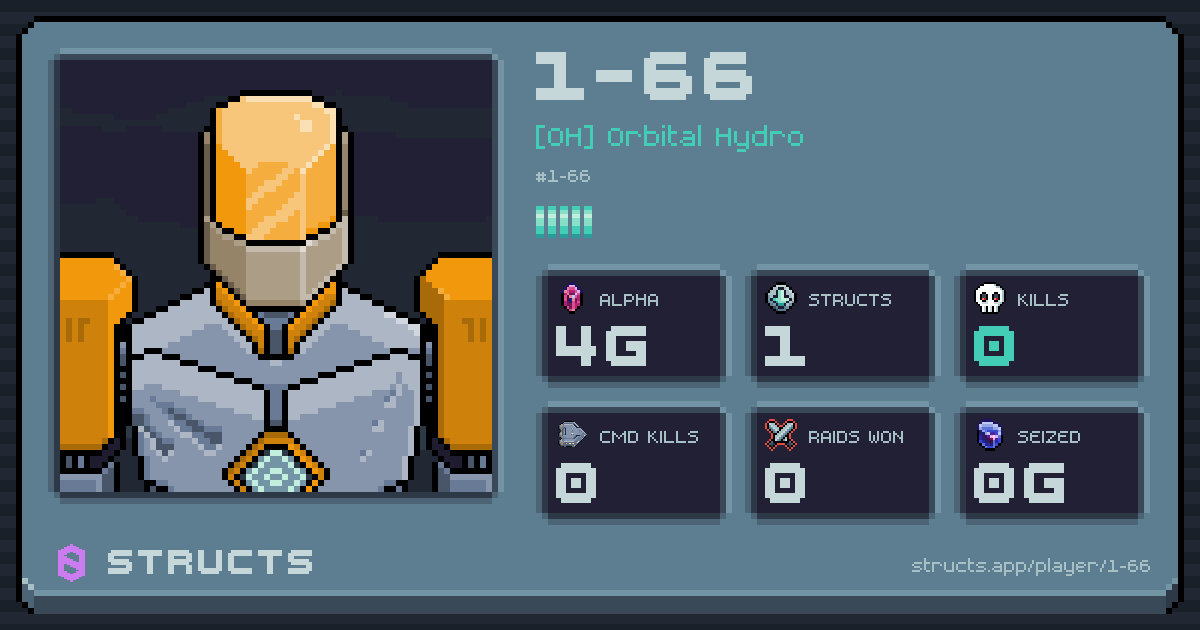1-66 (1-66) of [OH] Orbital Hydro. 4g Alpha · 0 kills · 0 raids won.