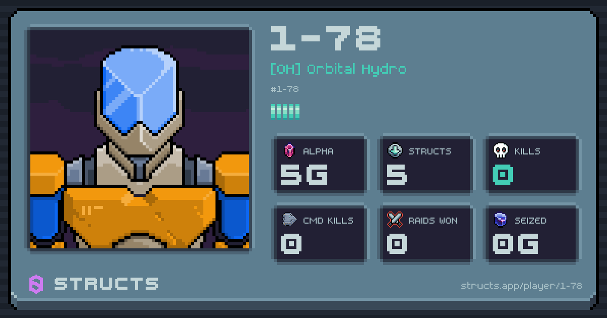 1-78 (1-78) of [OH] Orbital Hydro. 5g Alpha · 0 kills · 0 raids won.
