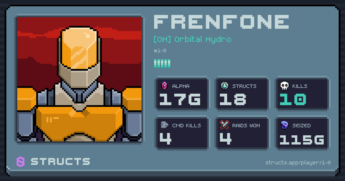 Frenfone (1-8) of [OH] Orbital Hydro. 17g Alpha · 10 kills · 4 raids won.