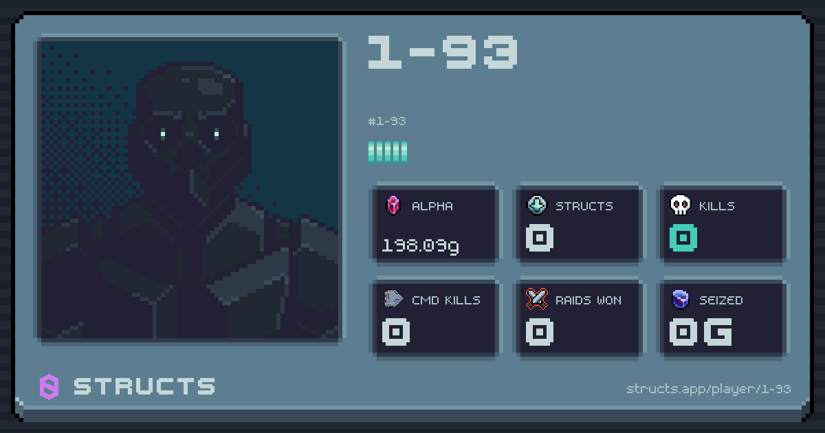 1-93 (1-93). 198.09g Alpha · 0 kills · 0 raids won.