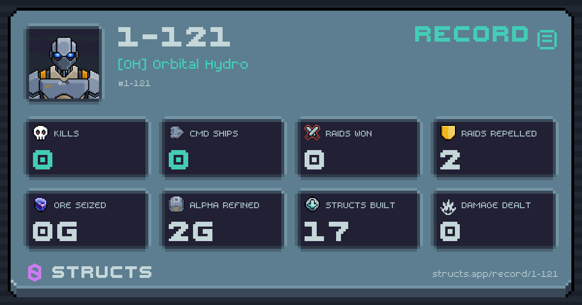 0 structs destroyed, 0 Command Ships, 0 raids won, 0g ore seized.