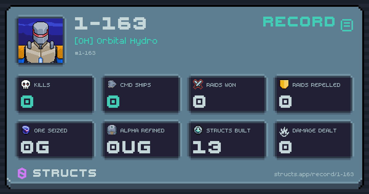0 structs destroyed, 0 Command Ships, 0 raids won, 0g ore seized.