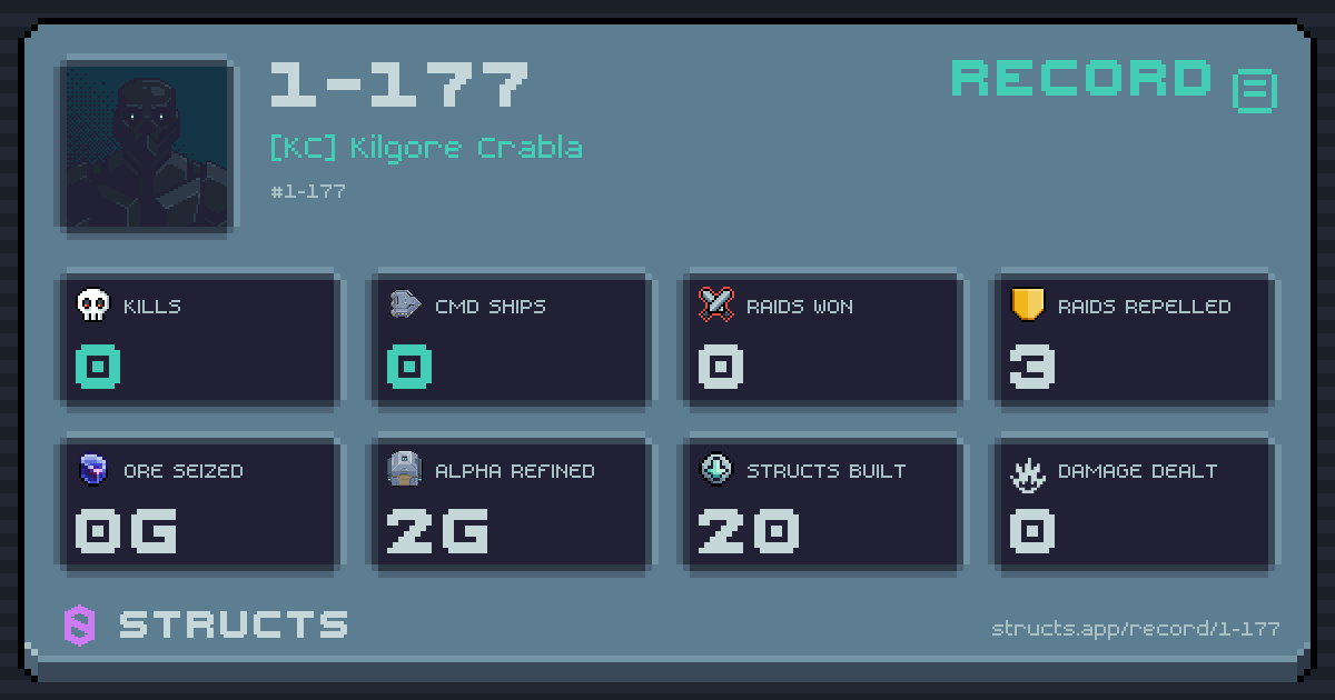 0 structs destroyed, 0 Command Ships, 0 raids won, 0g ore seized.