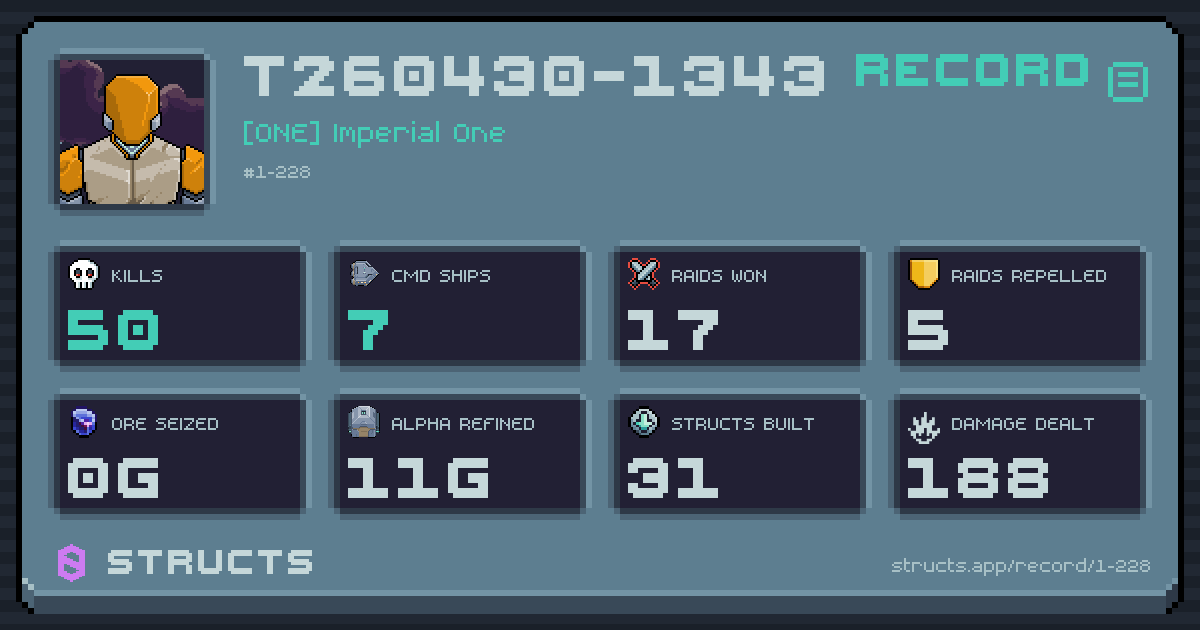 50 structs destroyed, 7 Command Ships, 17 raids won, 0g ore seized.