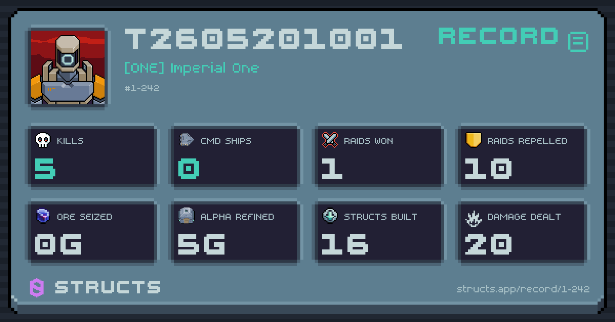 5 structs destroyed, 0 Command Ships, 1 raids won, 0g ore seized.