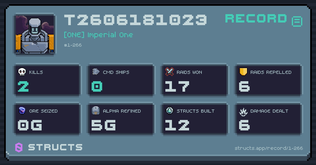 2 structs destroyed, 0 Command Ships, 17 raids won, 0g ore seized.