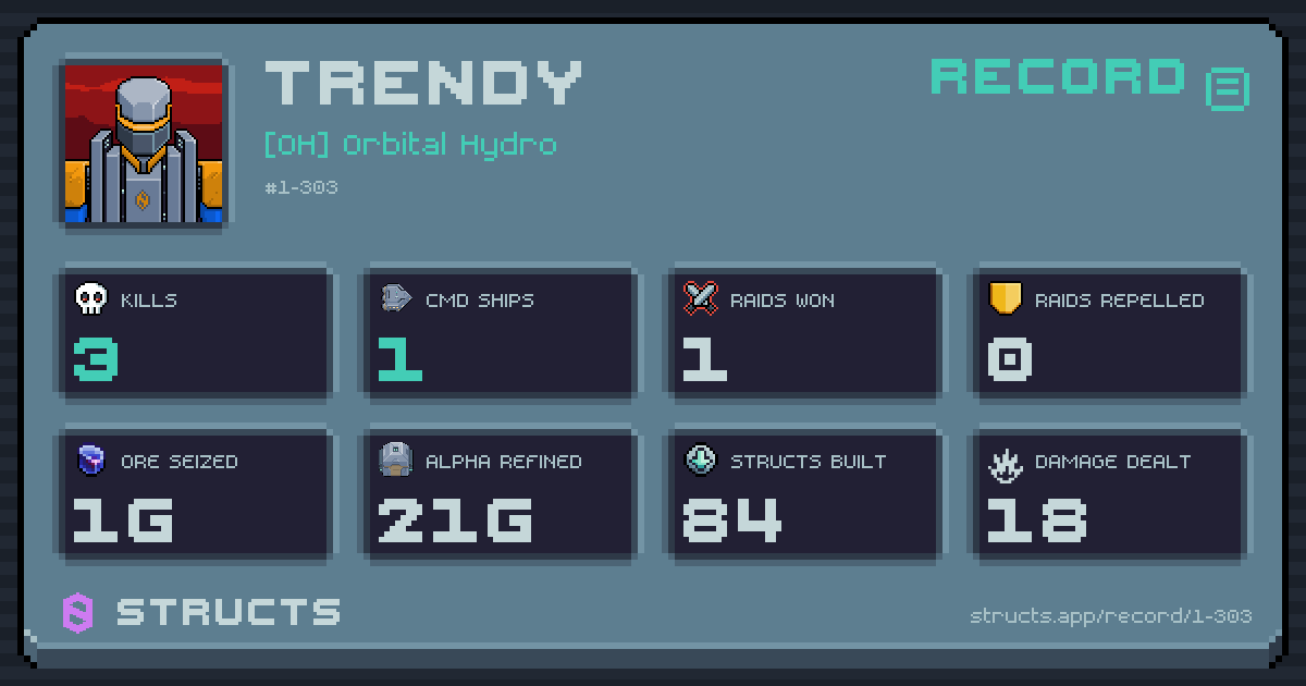 3 structs destroyed, 1 Command Ships, 1 raids won, 1g ore seized.