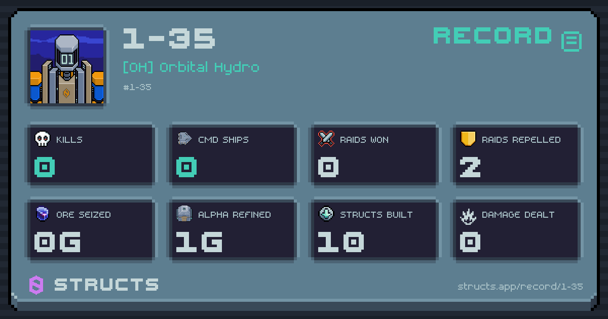 0 structs destroyed, 0 Command Ships, 0 raids won, 0g ore seized.