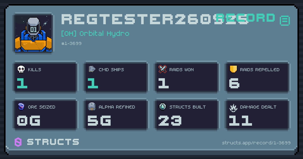1 structs destroyed, 1 Command Ships, 1 raids won, 0g ore seized.