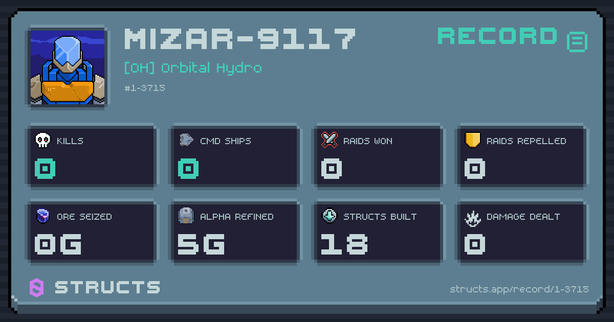 0 structs destroyed, 0 Command Ships, 0 raids won, 0g ore seized.