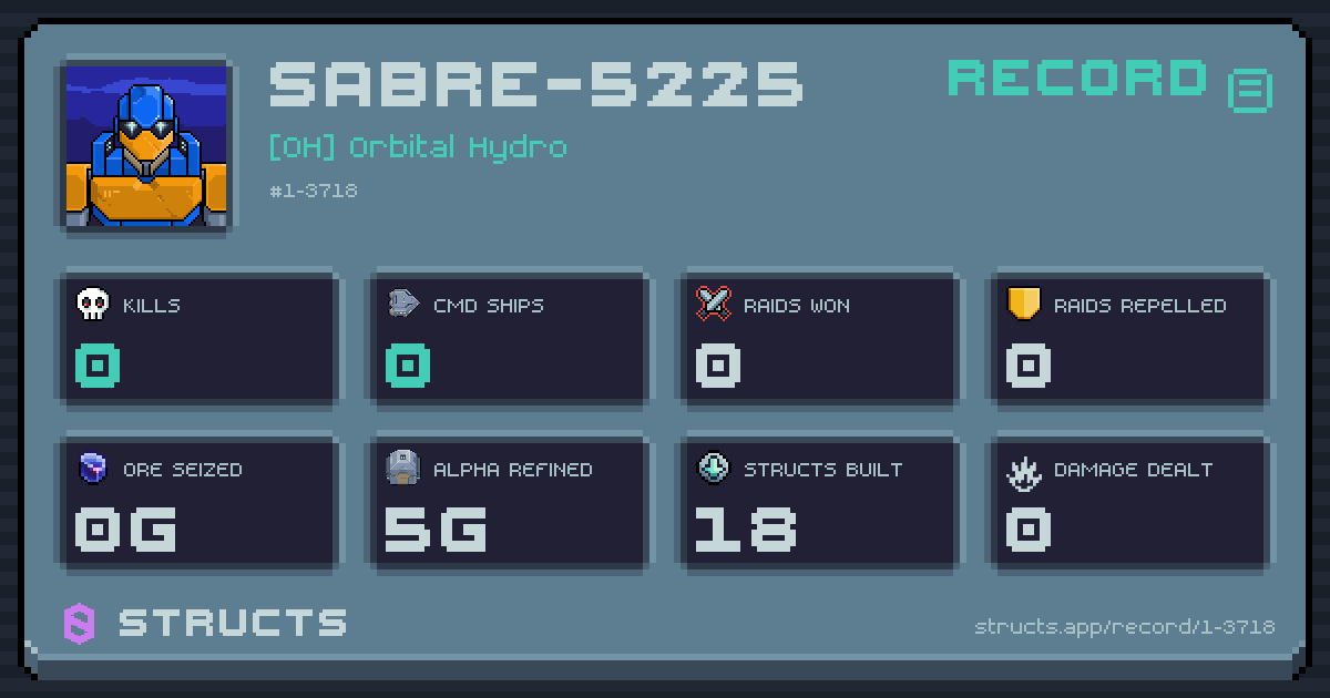 0 structs destroyed, 0 Command Ships, 0 raids won, 0g ore seized.