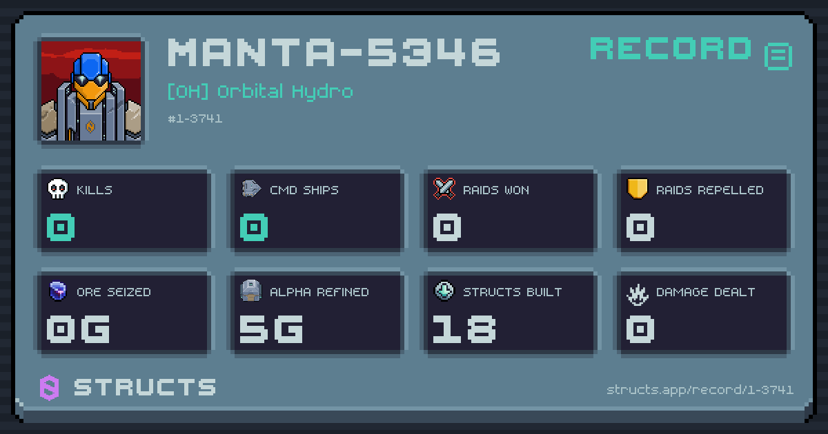 0 structs destroyed, 0 Command Ships, 0 raids won, 0g ore seized.