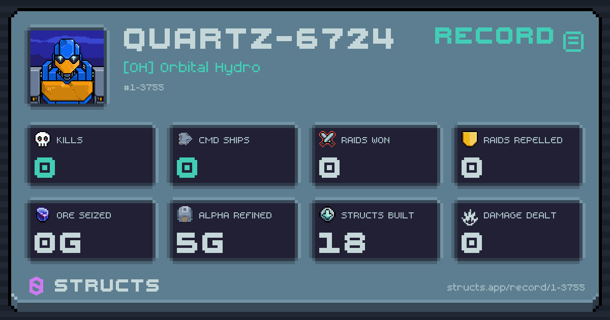 0 structs destroyed, 0 Command Ships, 0 raids won, 0g ore seized.