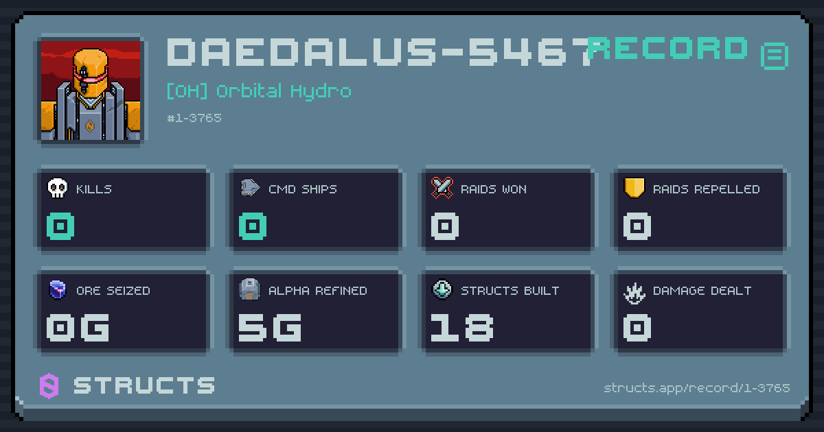 0 structs destroyed, 0 Command Ships, 0 raids won, 0g ore seized.