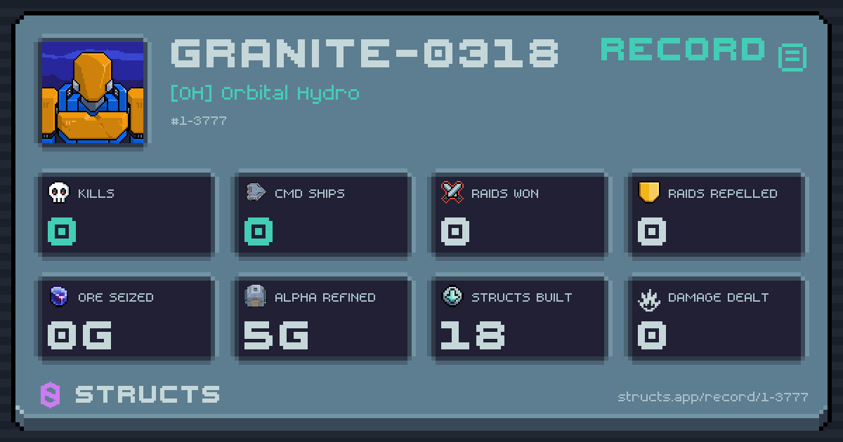 0 structs destroyed, 0 Command Ships, 0 raids won, 0g ore seized.