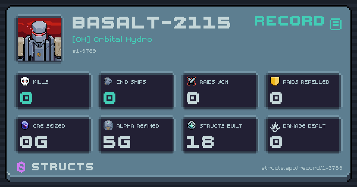 0 structs destroyed, 0 Command Ships, 0 raids won, 0g ore seized.