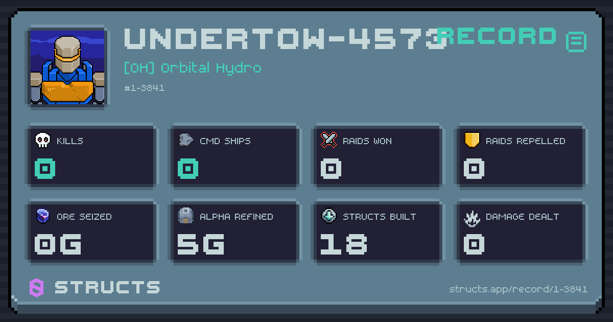 0 structs destroyed, 0 Command Ships, 0 raids won, 0g ore seized.