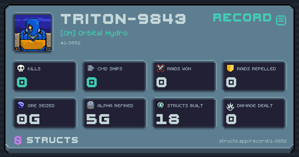0 structs destroyed, 0 Command Ships, 0 raids won, 0g ore seized.