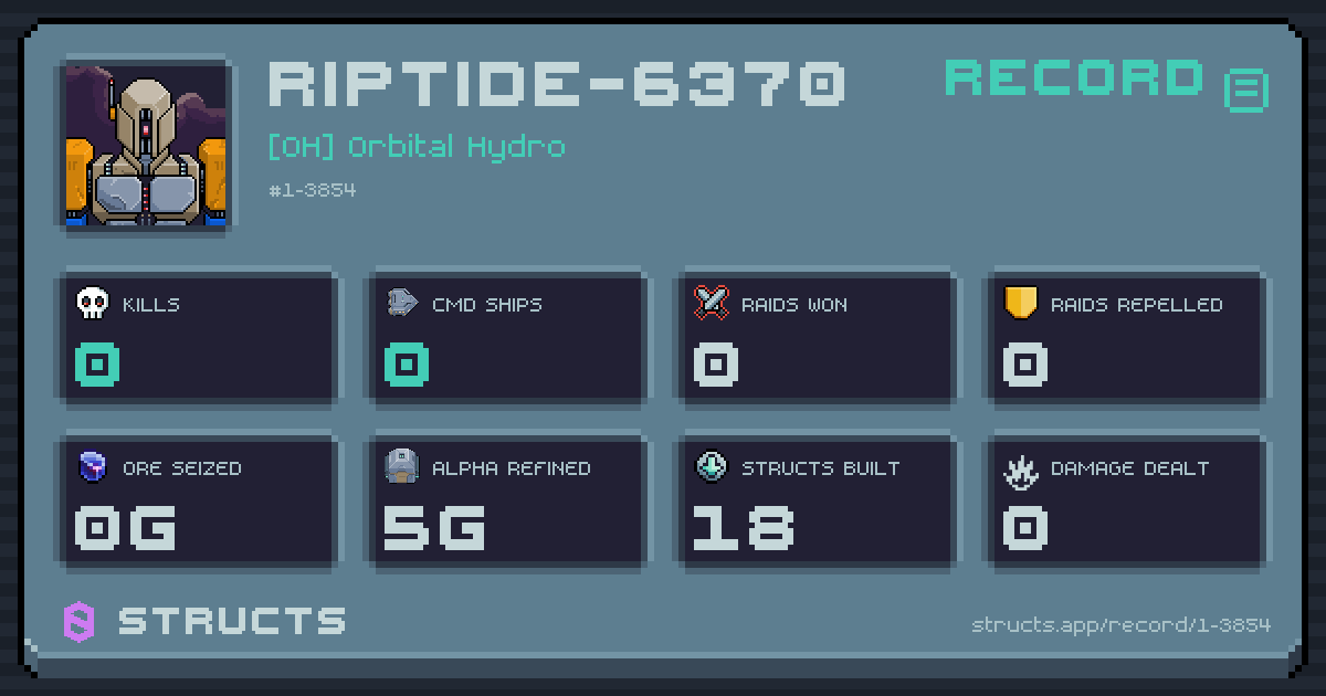 0 structs destroyed, 0 Command Ships, 0 raids won, 0g ore seized.