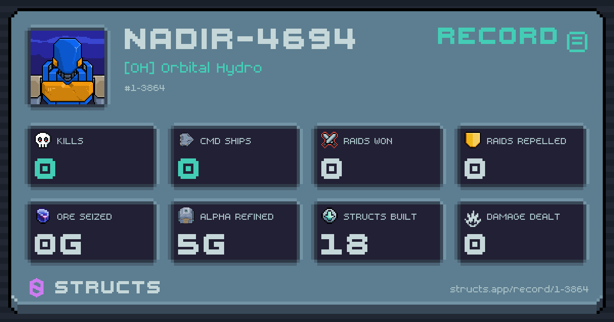 0 structs destroyed, 0 Command Ships, 0 raids won, 0g ore seized.