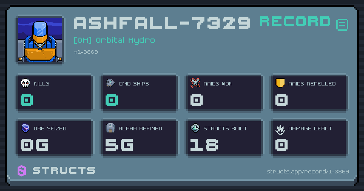 0 structs destroyed, 0 Command Ships, 0 raids won, 0g ore seized.