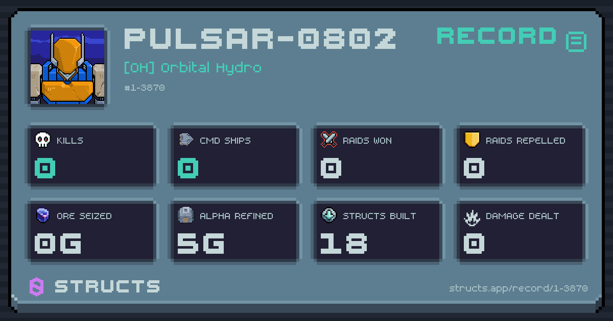 0 structs destroyed, 0 Command Ships, 0 raids won, 0g ore seized.