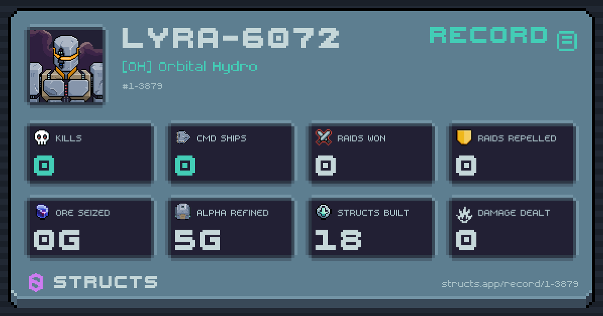 0 structs destroyed, 0 Command Ships, 0 raids won, 0g ore seized.